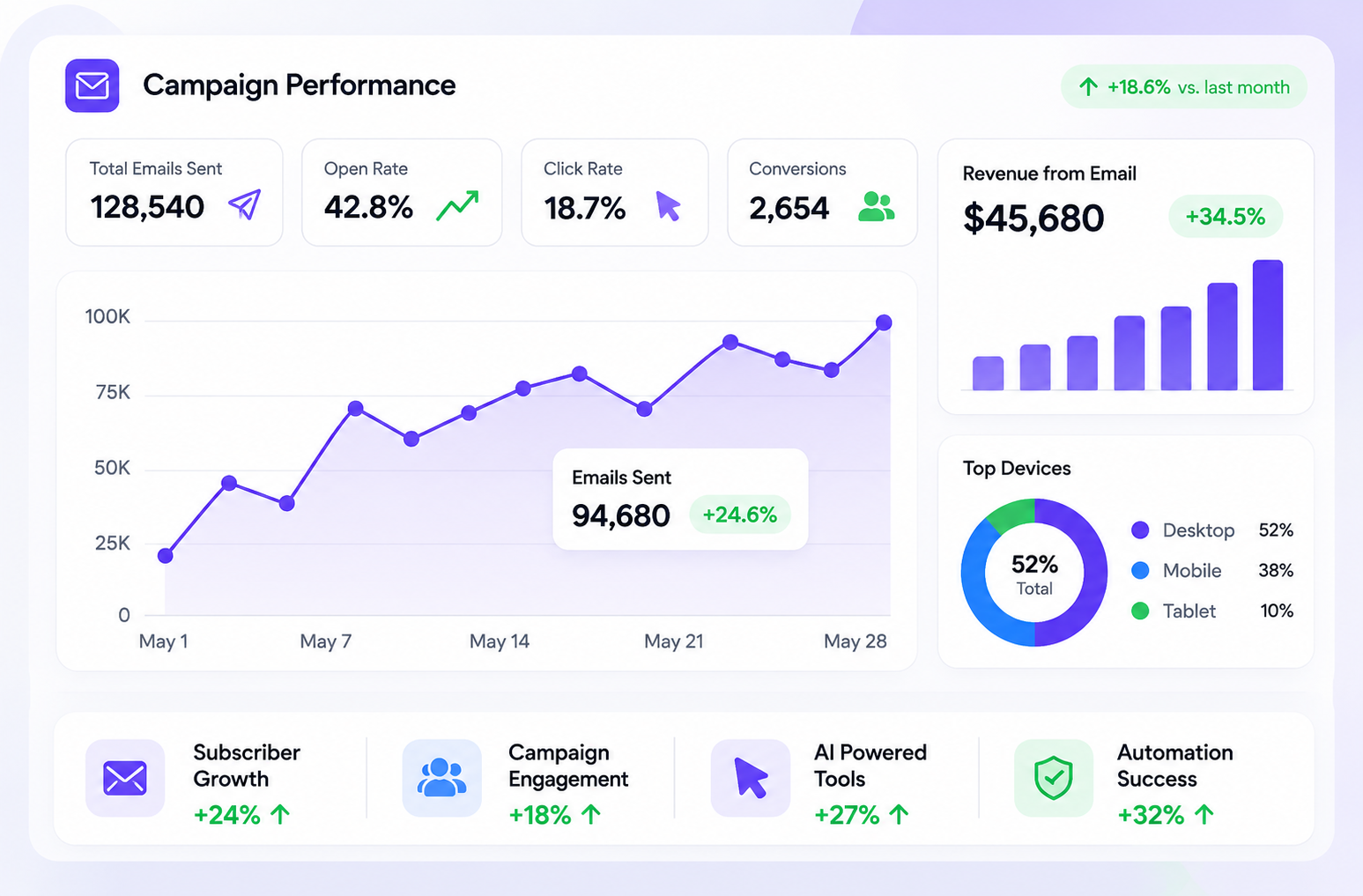 Pricing plan dashboard preview